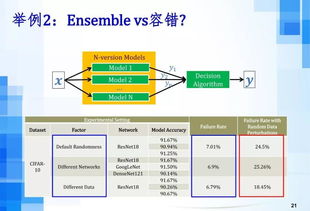 呂榮聰論人工智能時(shí)代下的軟件工程發(fā)展趨勢(shì)——聚焦人工智能應(yīng)用軟件開發(fā)