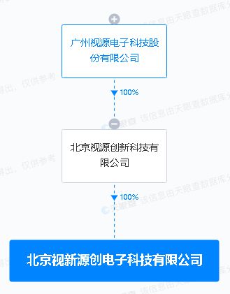 視源股份投資新設(shè)電子科技公司，拓展集成電路設(shè)計(jì)與AI軟件應(yīng)用業(yè)務(wù)